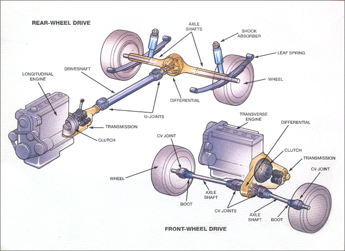 How to Fix a Drive Shaft  