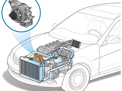 Does My Car Need A New Water Pump?